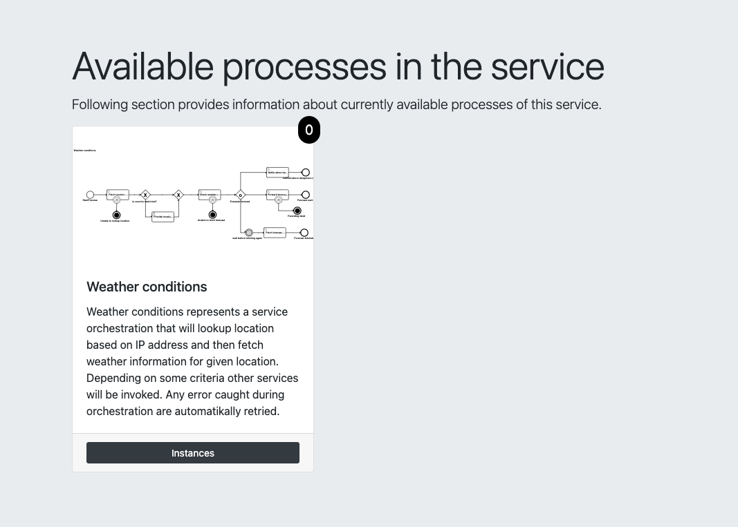 OpenAPI definition image