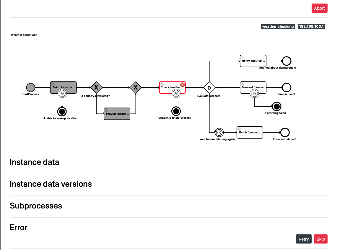 Error marker on workflow image