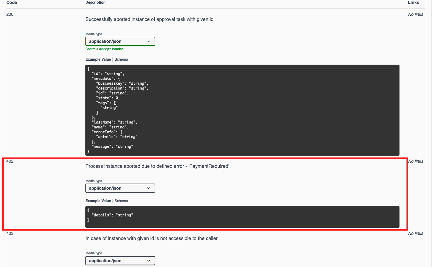 OpenAPI definition with failure outcome as error